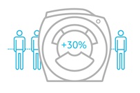 Throughput_30percent