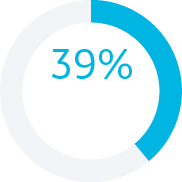 39 %